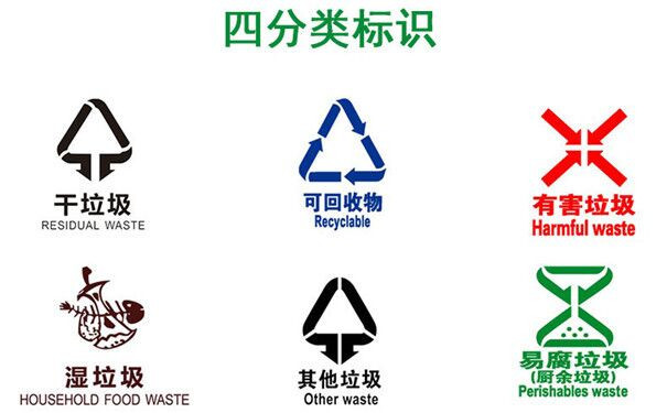 大连垃圾桶颜色,分类标识说明四种颜色-沈阳兴隆瑞