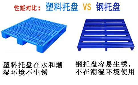 大连塑料托盘型号,尺寸选型要点-沈阳兴隆瑞
